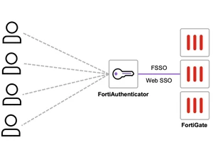 FortiAuthenticator Web SSO