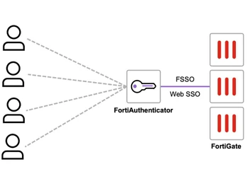FortiAuthenticator Web SSO