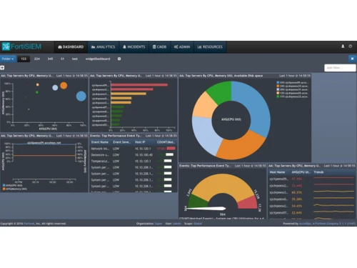 FortiSIEM Dashboard