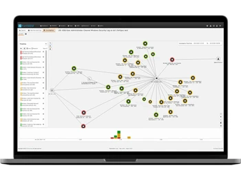 FortiSIEM Threat Hunting