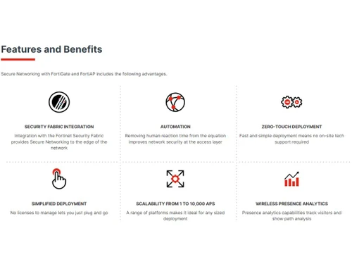 Fortinet Wireless Automation