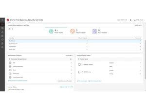 Trend Micro Worry Free dashboard