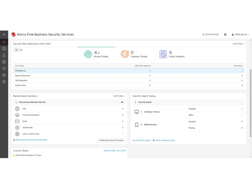 Trend Micro Worry Free dashboard