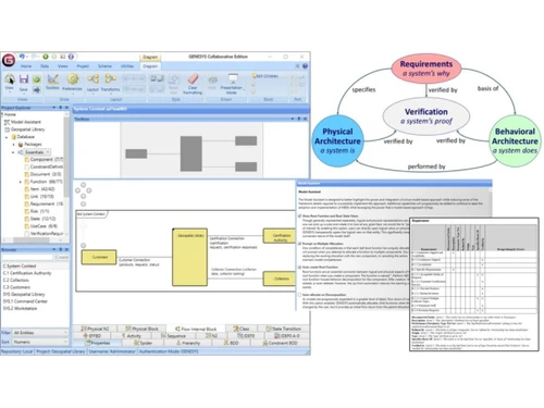 GENESYS-diagram