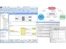 GENESYS-diagram