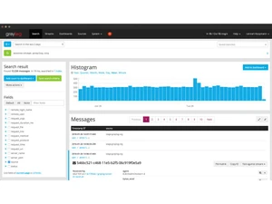 graylog analytics