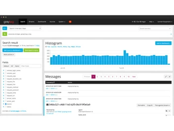 graylog analytics