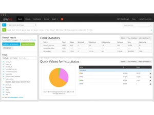 graylog dashboard