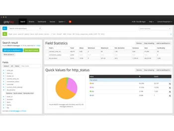 graylog dashboard