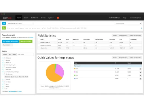 graylog dashboard