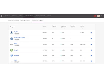 Hackerone Dashboard