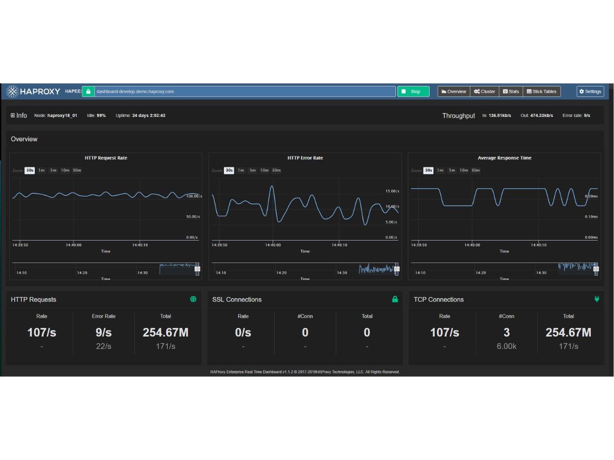 HAProxy-overview