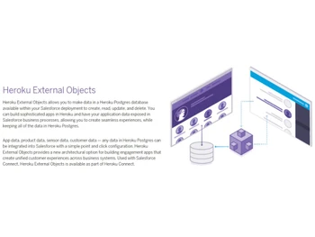 Heroku Heroku External Objects