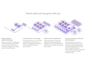 Heroku Heroku data services