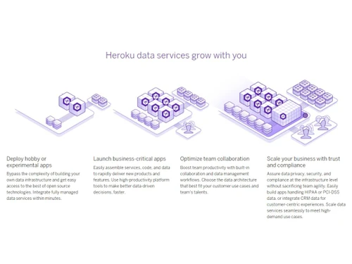 Heroku Heroku data services