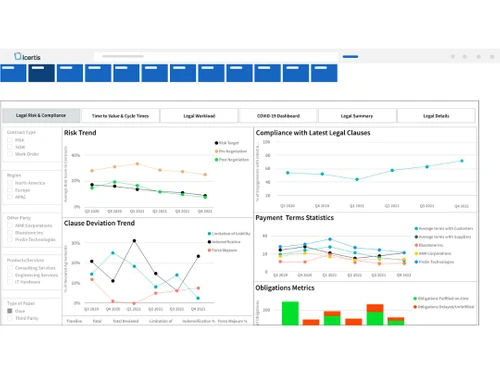 Icertis Suite Risk