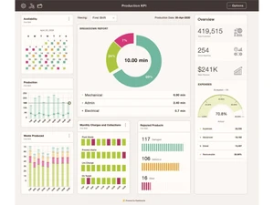 iDashboards Dashboard