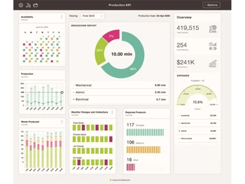 iDashboards Dashboard
