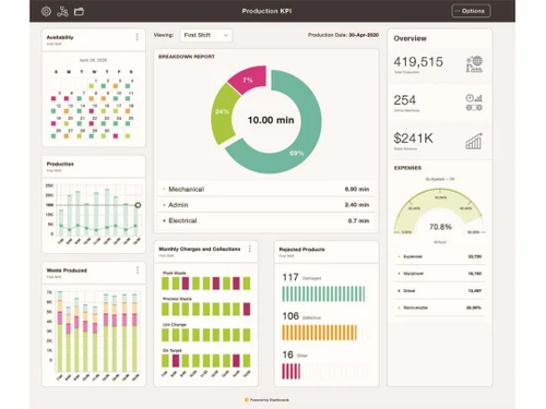 iDashboards Dashboard
