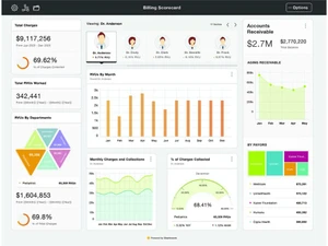 iDashboards Templates