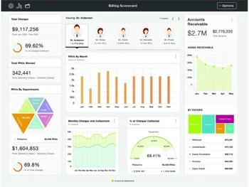 iDashboards Templates