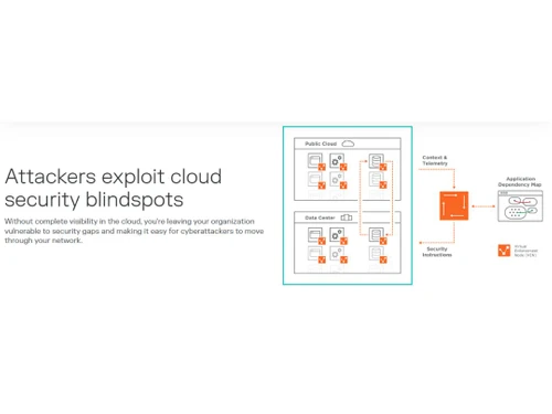 Illumio Adaptive Security Platform blindspot