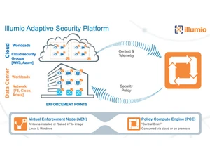 Illumio Adaptive Security Platform cloud