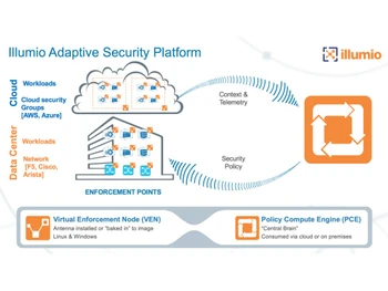 Illumio Adaptive Security Platform cloud