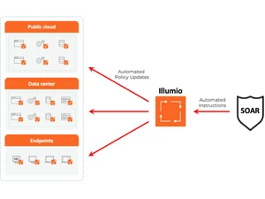 Illumio Adaptive Security Platform data-centre