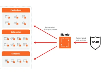 Illumio Adaptive Security Platform data-centre