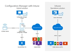microsoft intune-agent