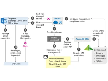 microsoft intune-client