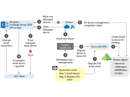 microsoft intune-client