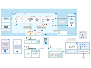 microsoft intune-service