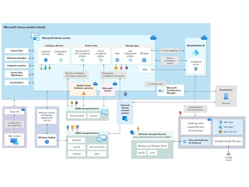 microsoft intune-service