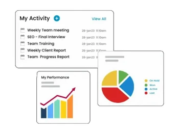 ismartrecruit activity
