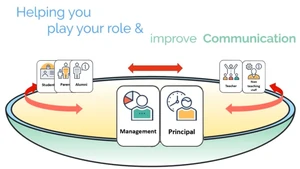 Qualsoft QualCampus - SchoolQualsoft QualCampus - SchoolQualsoft QualCampus - School