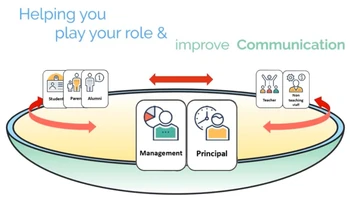 Qualsoft QualCampus - SchoolQualsoft QualCampus - SchoolQualsoft QualCampus - School