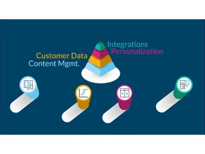 Jahia Digital Experience Platform Integrations