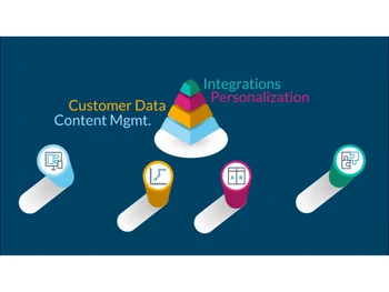 Jahia Digital Experience Platform Integrations