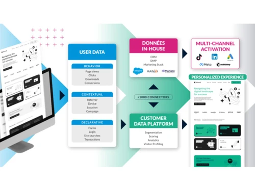 Jahia Digital Experience Platform information