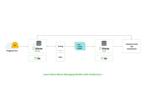 jfrog artifactory data