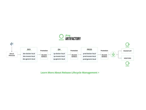 jfrog-artifactory-dev