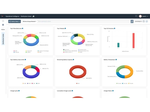 Diagnostic Intelligence