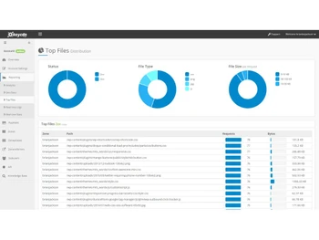 KeyCDN Dashboard