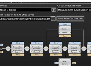 KeySight Oscilloscopes Block