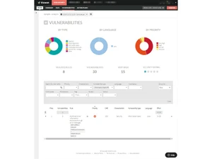 kiuwan Vulnerabilities