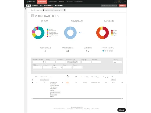kiuwan Vulnerabilities