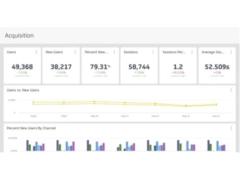 Klipfolio Acquisition