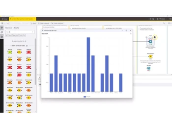 knime analytics